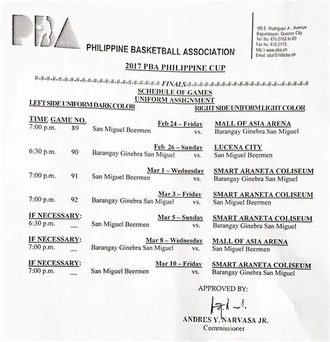 PBA Philippine Cup Finals Schedule - Gilas Pilipinas Basketball
