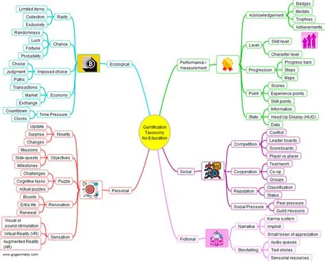 Game Mind Map at Rachel Thomas blog