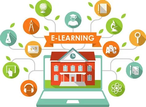Types Of E-Learning Tools at Madeline Mair blog