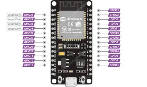 ESP32 Pinout Reference: Simplify Hardware Connections with Ease ...