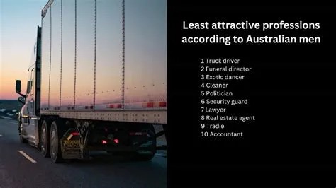 Most attractive, least attractive professions listed | The Canberra ...