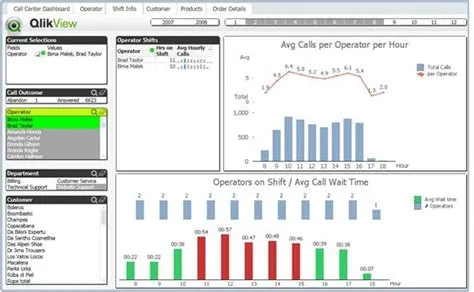 4dx scoreboard - Google Search | Desain