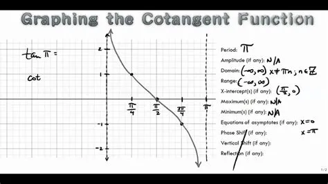 Cot Graph