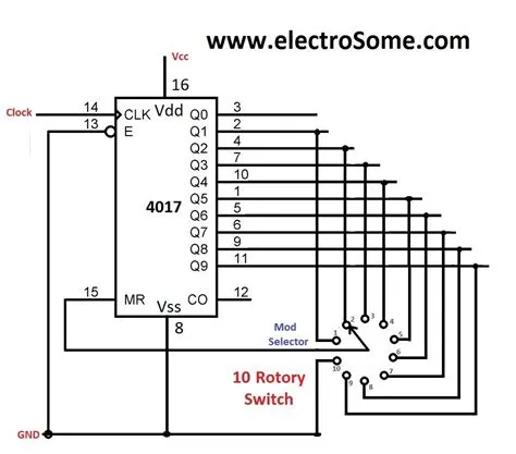 CD4017 Decade Counter with 10 Decoded Outputs