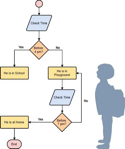 Six Sigma Symbol In Word