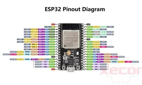 A Comprehensive to ESP32 Pinout Diagram | Xecor