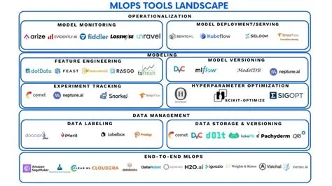 Compare 45+ MLOps Tools: A comprehensive vendor benchmark