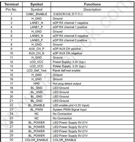 Complete Guide to 30 Pin LCD Connector Pinout: Pin Definitions and Diagrams