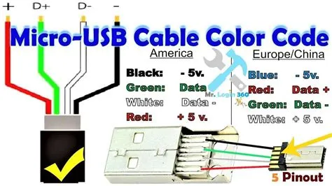Understanding USB A Pinout and Color Codes for Effective Connections