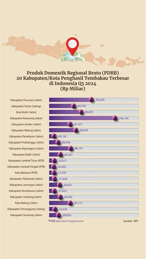 Jelajah Ekonomi Tembakau 2024