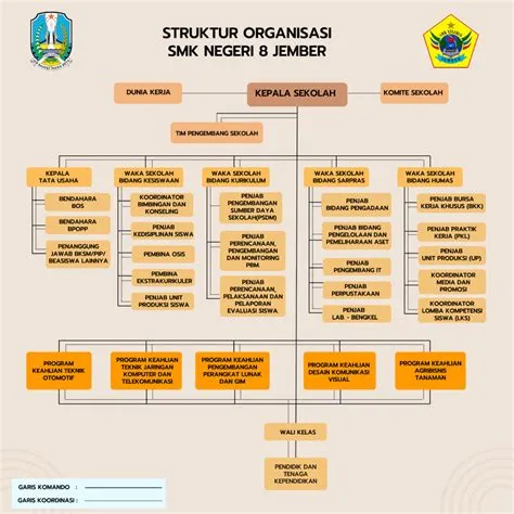 Struktur Organisasi – SMKN 8 JEMBER