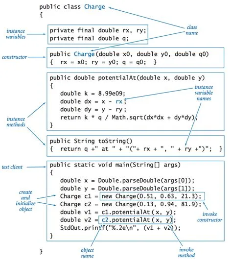 Java Programming Cheatsheet. Introduction to Programming in Java by ...