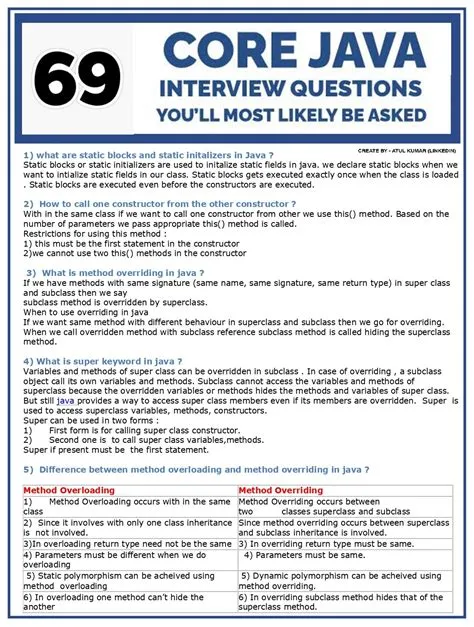 69 Core Java Interview Questions (PDF) – Connect 4 Programming