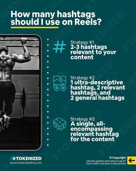 The Top 100 Gym Hashtags for Reels + Impact Score — Tokenized