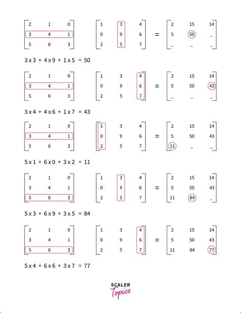 Multiplication of Two Matrix in Java - Scaler Topics