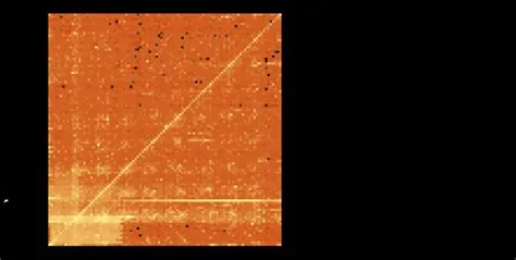 Most Common PIN Codes — Information is Beautiful