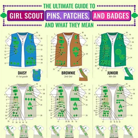 Girl Scout Uniform Patch Placement at Bessie Humble blog