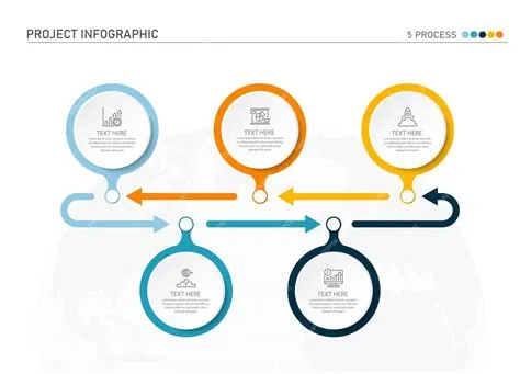 Basic infographic template with 5 steps process or options | Premium Vector
