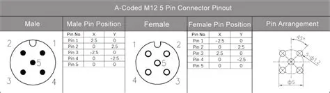 ProfiBus M12 Connector Pinout Coding, Connector, Color, 58% OFF