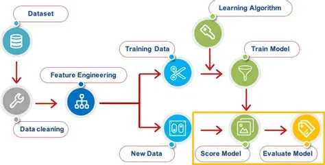 Choose the Right Evaluation Metric for Your Predictive Model — Chris Giler