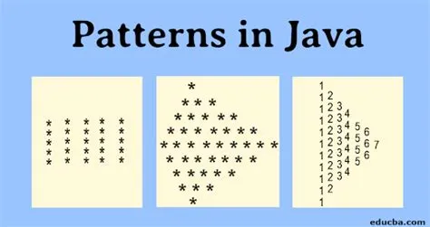 Understanding a pattern code in java. - Technology Blog