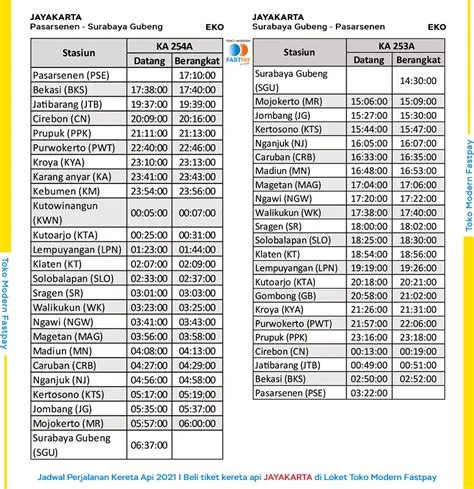 Jadwal Baru KA Jayakarta, KA Kertajaya dan KA Pasundan 2021 - Blog Fastpay
