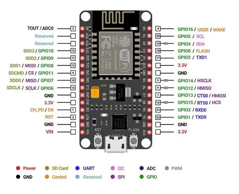 Diagram Of Esp8266 Wifi Module