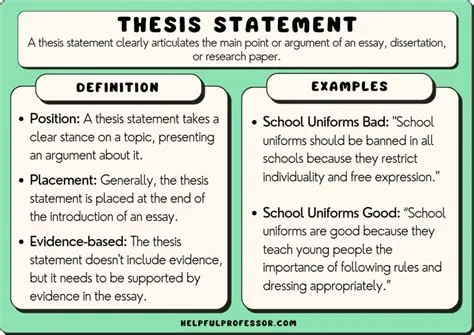 Como Crear Una Thesis Statement - Dibujos Cute Para Imprimir