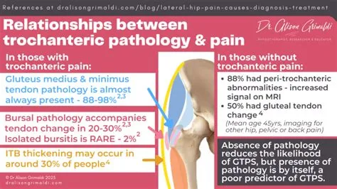 Lateral Hip Pain: Causes, diagnosis and treatment | Find out more