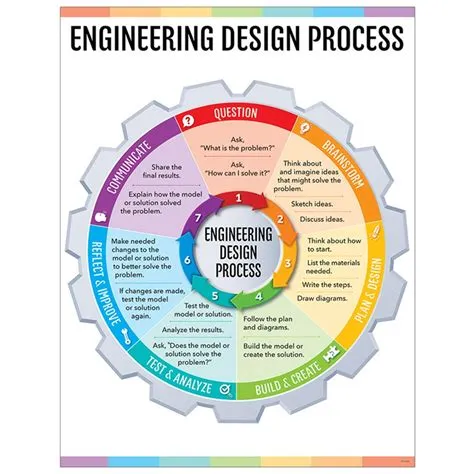 Mechanical Engineering Chart at Tarah Gordon blog