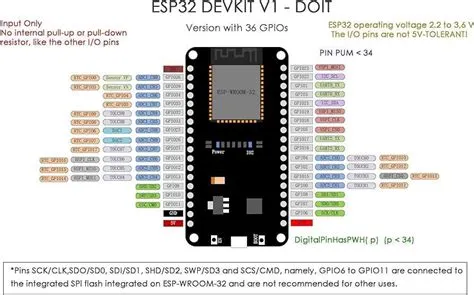 Exploring Devkit v1 ESP32 Pinout: A Comprehensive Guide