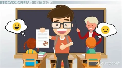 Behavioral Education Theory | National Education