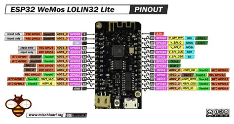 Esp32 s3 pinout