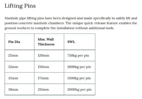 Manhole lifting Pin โ C & C Lifting Ltd