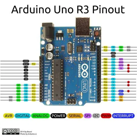 When to Use Arduino vs Raspberry Pi - The Robotics Back-End