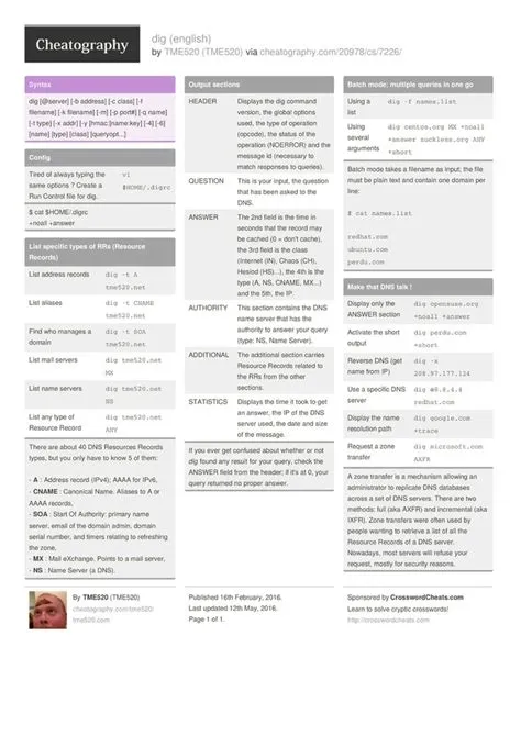 dig - DNS Lookup Utility Cheat Sheet