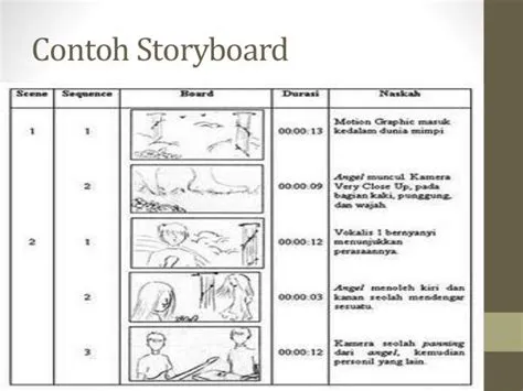 Chapter-1-Storyboard-dan-Teknik-Pengambilan-Gambar.pptx