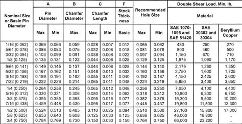 ROLL/SLOTTED/SPRING PINS | zero products inc. | Chart, Pin hole, Size chart
