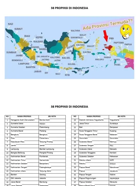 Peta Dan Tabel 38 Propinsi | PDF
