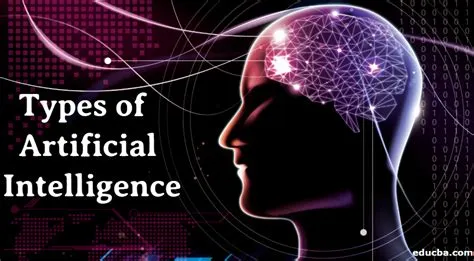 Types of Artificial Intelligence | Understanding The Main Two Types of AI