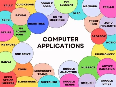 Computer Application in Business: Meaning, Applications and Importance ...
