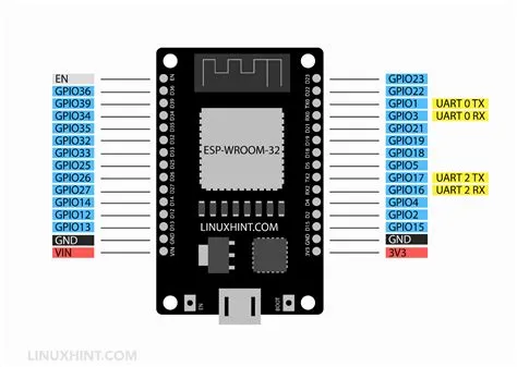 ESP32 Pinout Reference: Which GPIO Pins Should You Use?, 49% OFF