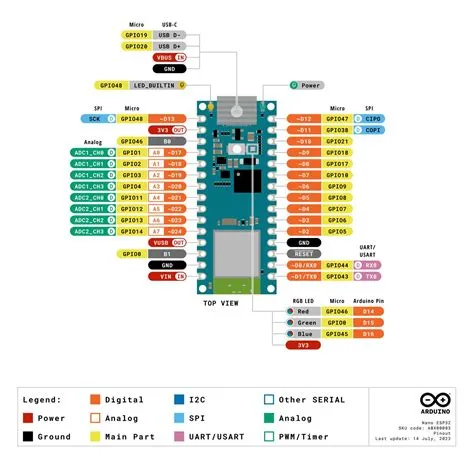 Arduino Nano Header Pinout: A Complete Guide for Beginners