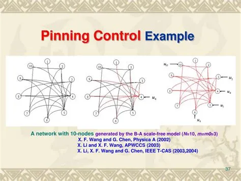 PPT - Complex Dynamical Networks : Modeling , Control and ...