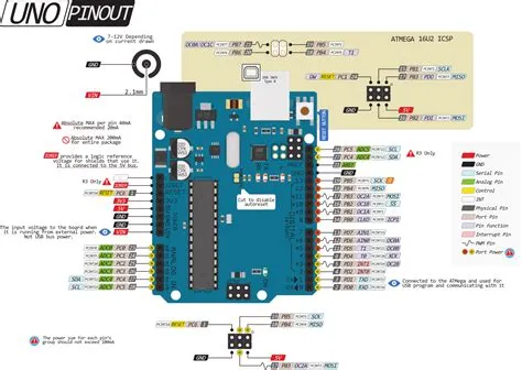 Pinout Diagram Of Arduino Uno