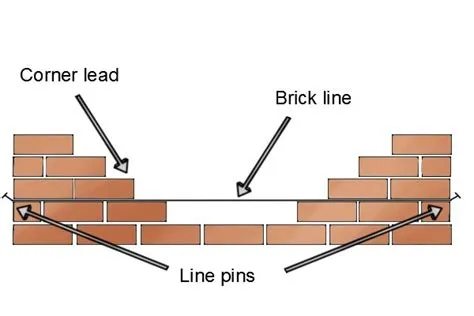 How to use line pins