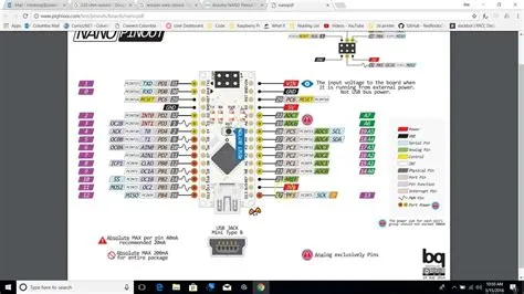 Complete Arduino Nano Pinout Diagram and Explanation