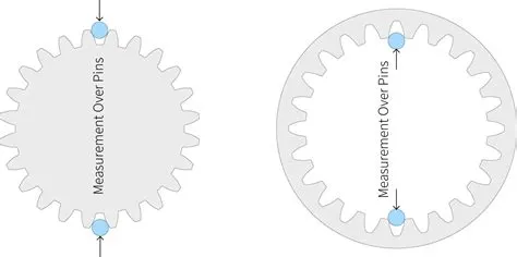 Spur Gear Calculator Hub | Evolvent Design