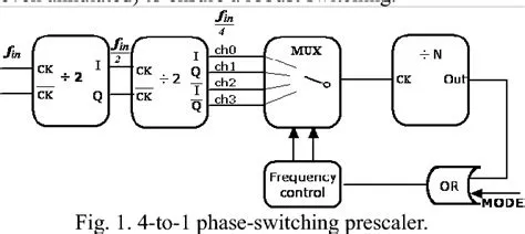 Figure 1 from An 8.3-GHz dual-modulus divide-by-31/32 prescaler using ...