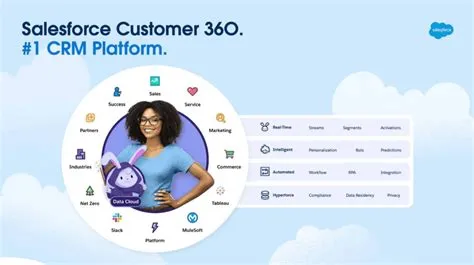 Introduction to Salesforce Data Cloud - Martech Notes